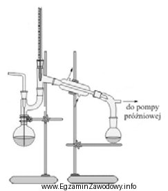 Na rysunku przedstawiono zestaw laboratoryjny stosowany w procesie