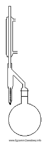 Na rysunku przedstawiono aparat służący do badania 