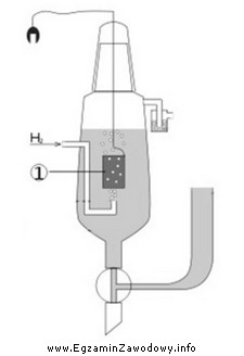 Na schemacie przedstawiającym elektrodę wodorową, cyfrą 1 oznaczono