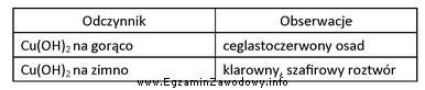 Wykonano badanie, działając świeżo strąconym 