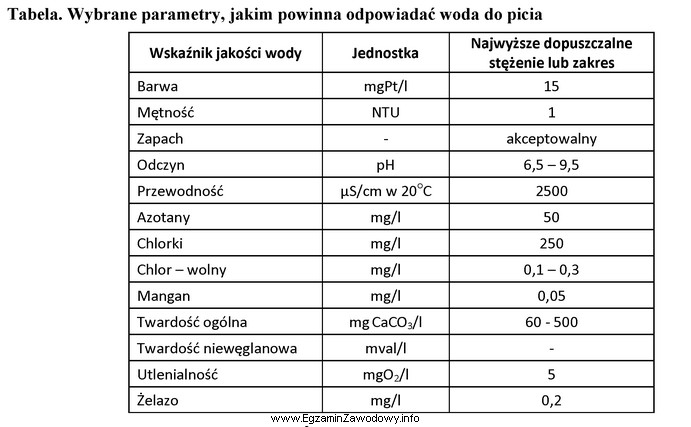 W próbce wody pitnej o objętości 100 cm3 