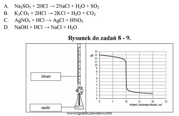 Które równanie przedstawia reakcję wytrącania osadu?