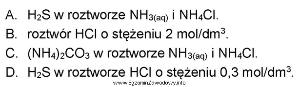 Odczynnikiem grupowym kationów IV grupy analitycznej jest