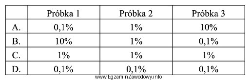 Posługując się wagą techniczną o dokładności 0,1 