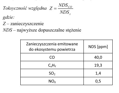 Toksyczność względną zanieczyszczeń opisuje wzór:<br/> Korzystają