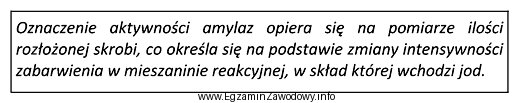 W ramce zamieszczono opis wykonania oznaczenia metodą