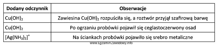 Na podstawie informacji zamieszczonych w tabeli wskaż nazwę badanego zwią