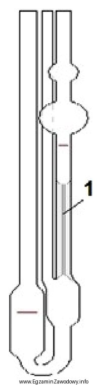 Na rysunku przedstawiającym wiskozymetr Ubbelohdego cyfrą 1 oznaczono