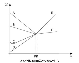 Zawartość kwasu octowego oznaczano alkacymetrycznie, mierząc zmiany przewodnictwa 