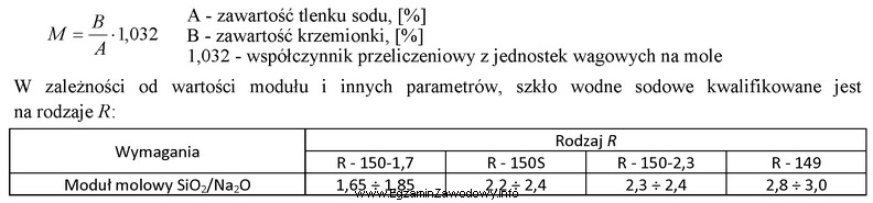 Szkło wodne sodowe jest roztworem krzemianów sodu o 