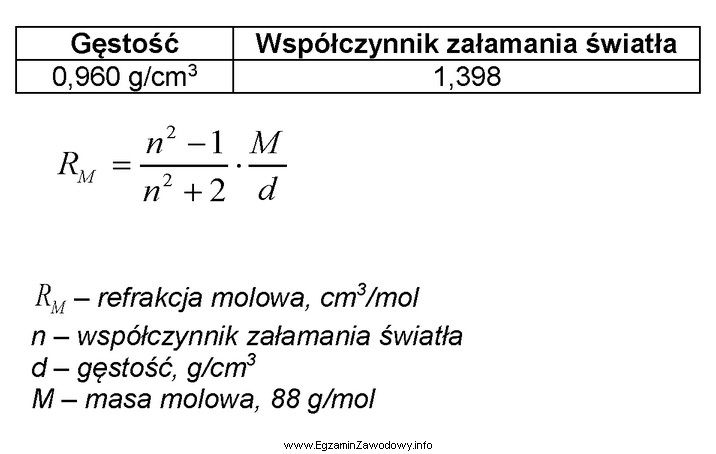 W temperaturze 20°C wyznaczono gęstość i wspó