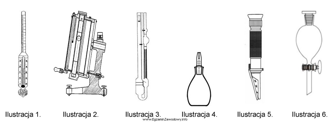 Na których ilustracjach są przedstawione przyrządy służ