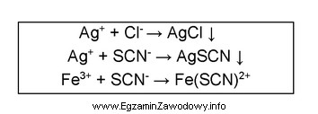 W zamieszczonej informacji przedstawiono równania reakcji zachodzące podczas 