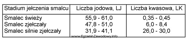 Analizując dane zawarte w tabeli, można stwierdzić, ż