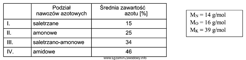 Na podstawie informacji zamieszczonych w tabeli wskaż, do którego 