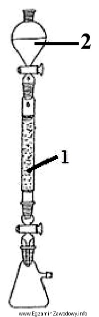 Na rysunku przedstawiono zestaw do chromatografii kolumnowej. Cyfrą 1 oznaczono
