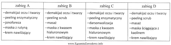 Który zabieg pielęgnacyjny należy zaproponować 42-letniej osobie 