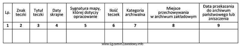 Zamieszczony formularz służy do ewidencji dokumentacji