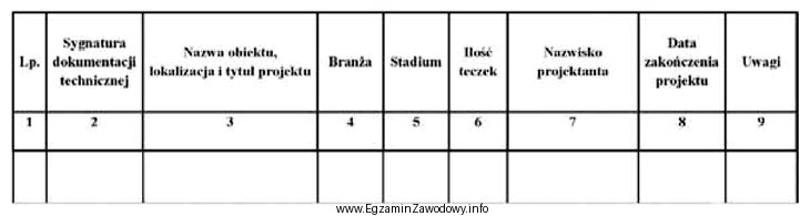 Na zamieszczonym formularzu spisu zdawczo-odbiorczego ewidencjonowana jest dokumentacja