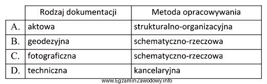 Na podstawie danych zawartych w tabeli wskaż niewłaściwie 