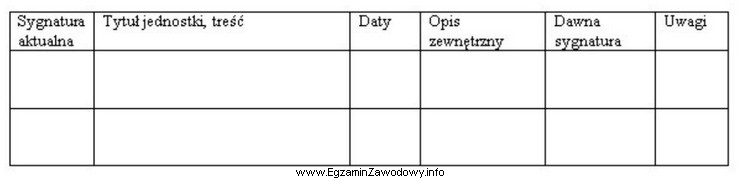 Zamieszczony formularz jest fragmentem