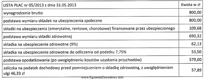 Pracownik zatrudniony na 1/3 etatu uzyskuje miesięczne wynagrodzenie w wysokoś