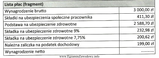 Na podstawie przedstawionego fragmentu listy płac oblicz, ile wyniesie 