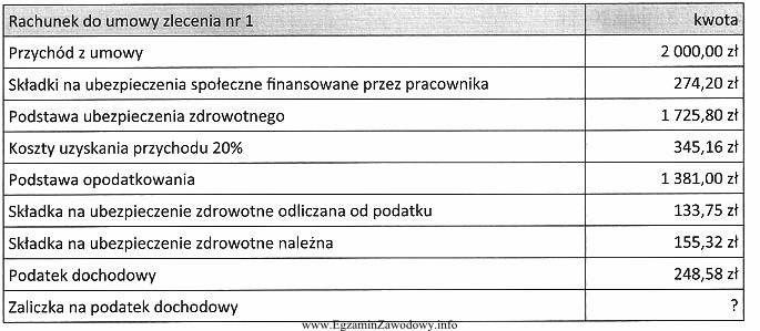 Osoba zatrudniona na podstawie umowy o pracę zawarła z 