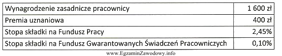 Łączna kwota składek na Fundusz Pracy i 