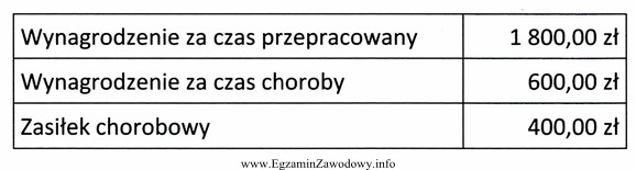 Ustal podstawę wymiaru składek na ubezpieczenia społeczne na 