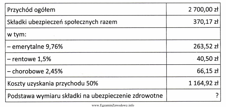 Pracodawca zawarł z własnym pracownikiem umowę o dzieło. 