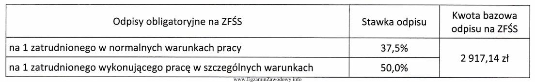 W przedsiębiorstwie produkcyjnym przeciętna planowana w roku kalendarzowym 2016 