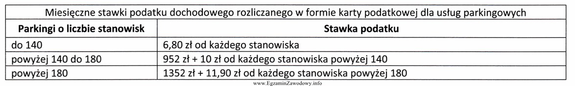 Właściciel parkingu liczącego 150 stanowisk parkingowych rozlicza się 