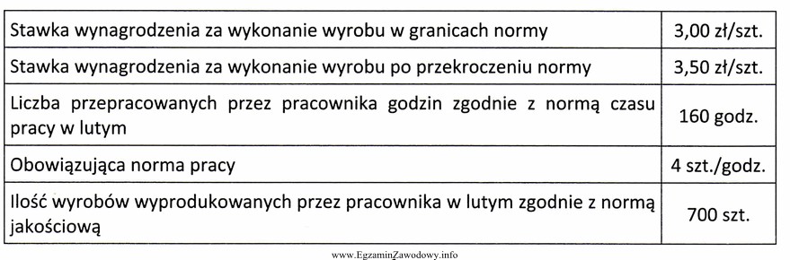 Na podstawie danych zawartych w tabeli oblicz wynagrodzenie brutto pracownika 