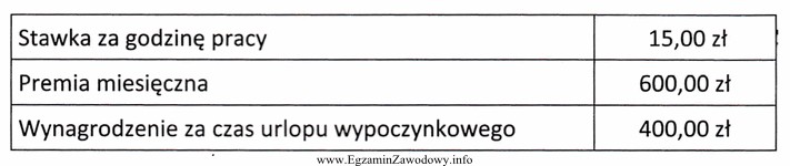 Pracownik wynagradzany w systemie czasowym z premią w marcu przebywał 3 