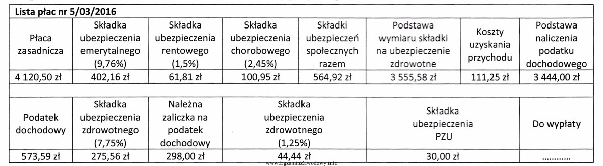 Na podstawie fragmentu listy płac oblicz kwotę do wypł