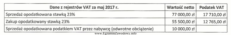 Na podstawie danych zawartych w tabeli, dotyczących rozliczenia podatku 