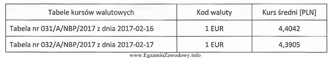 Osoba fizyczna, prowadząca działalność gospodarczą, wykonała 