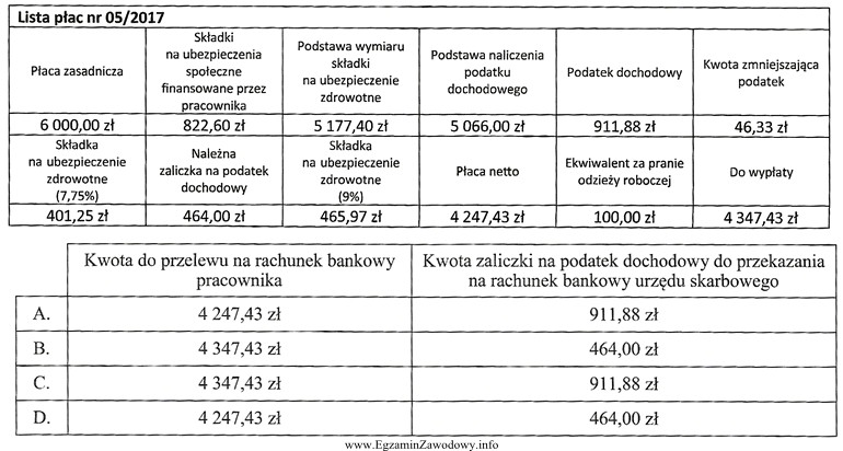 Na podstawie listy płac nr 05/2017 ustal kwotę do wypł