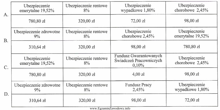 Przedsiębiorca zatrudnia tylko jednego pracownika, którego podstawa wymiaru 