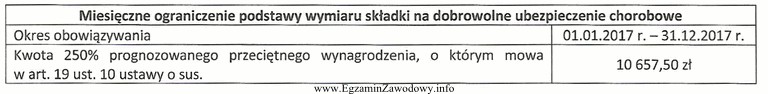 Ile wyniosła podstawa wymiaru składki na dobrowolne ubezpieczenie 