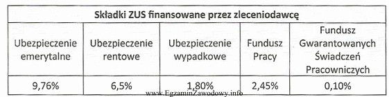 Przedsiębiorstwo zawarło z Adamem Prusem umowę zlecenia, w 