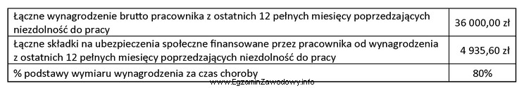 Kamil Nowak przebywał z powodu grypy w maju 2018 roku na 