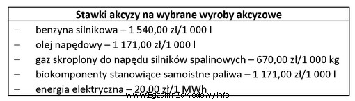 Przedsiębiorstwo sprzedało na podstawie faktury 15 000 litrów oleju 