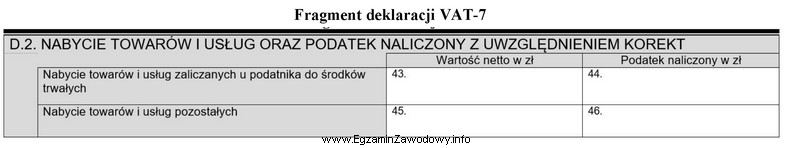 Osoba fizyczna, która prowadzi działalność gospodarczą i 