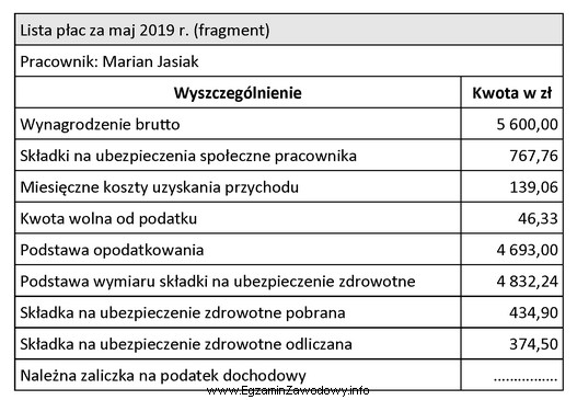 Na podstawie przedstawionego fragmentu listy płac ustal kwotę należ