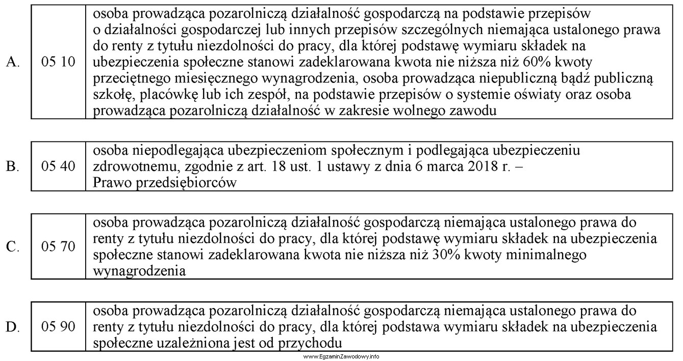 Do ubezpieczenia zdrowotnego w okresie korzystania z ulgi na start 