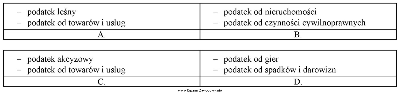 Wskaż zestaw, który zawiera tylko podatki pośrednie.