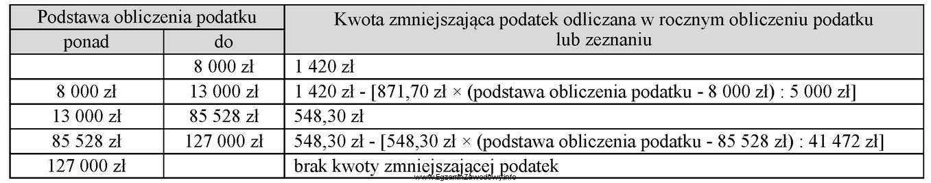 Ile wynosiła kwota zmniejszająca podatek dla Jana Kowalskiego (