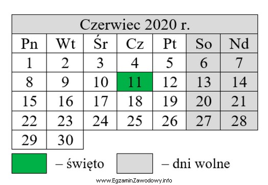 Na podstawie kalendarza ustal wymiar czasu pracy w czerwcu.